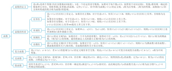 常用的收敛级数整理_考研高等数学知识点整理(附思维导图)-CSDN博客
