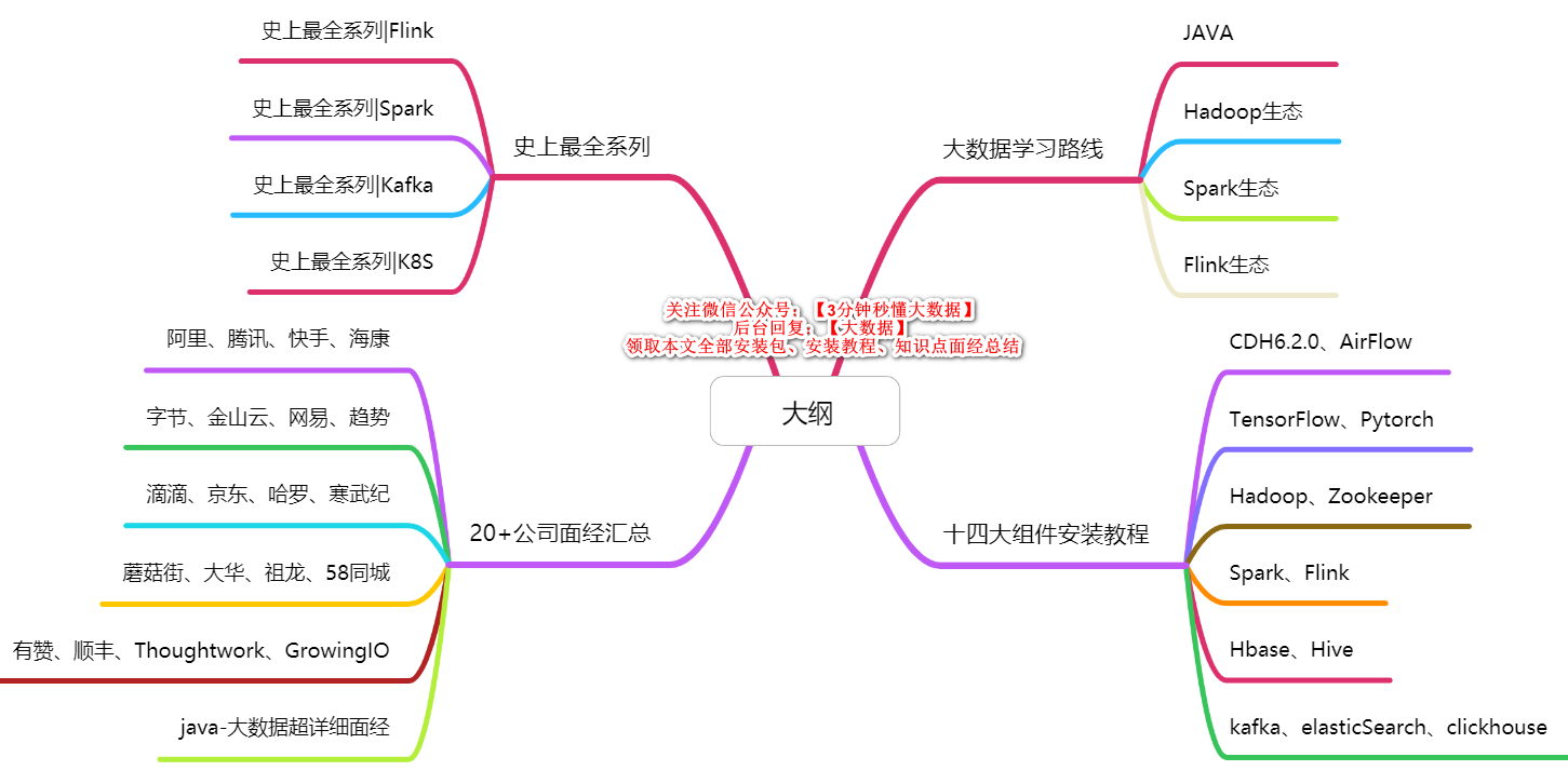 大数据计算框架有哪些_高中物理知识框架图