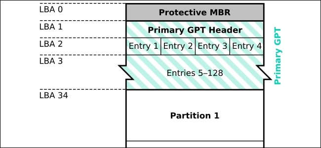 are-gpt-partitions-less-likely-to-corrupt-compared-to-mbr-based-ones-00