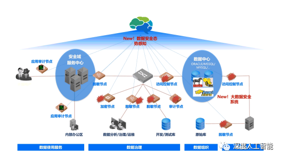 什么是数据采集联系方式 a2445e01e367f90d88a2a0e532c862fa.png