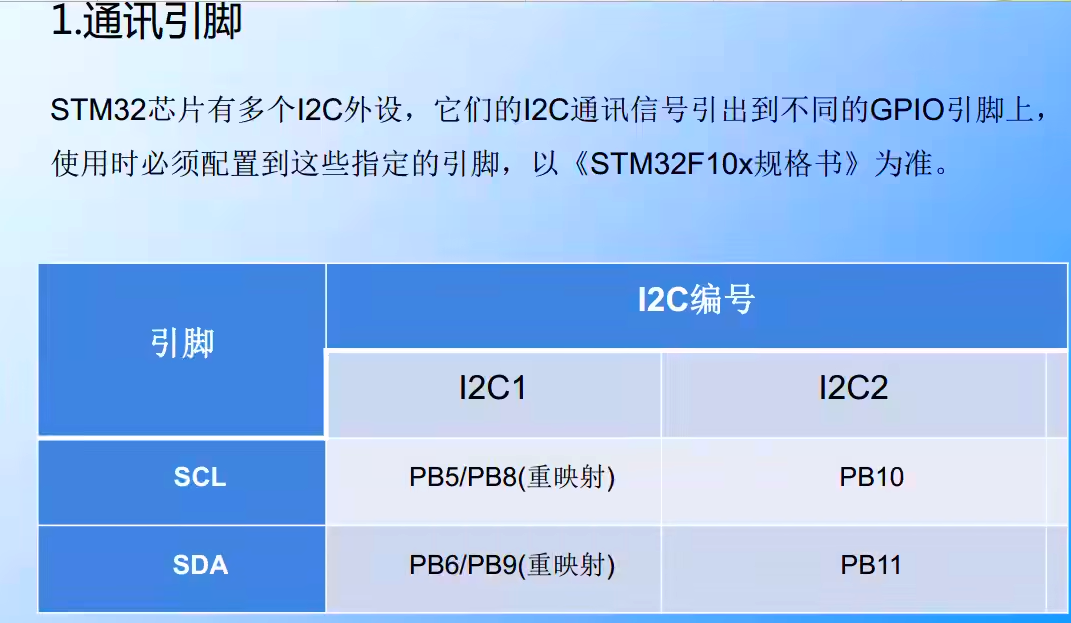 I2C的通讯引脚