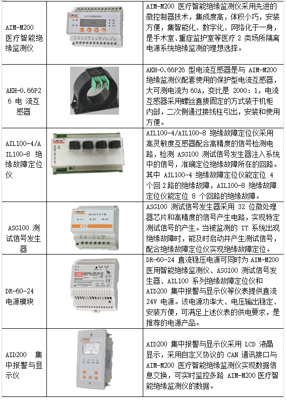 浅谈现代医院手术室IT供配电系统的设计与研究