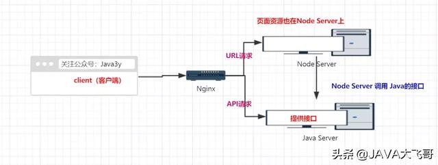 servlet里面为什么有时候覆_为什么新来的经理强烈推荐？前后端分离知识，学到了...