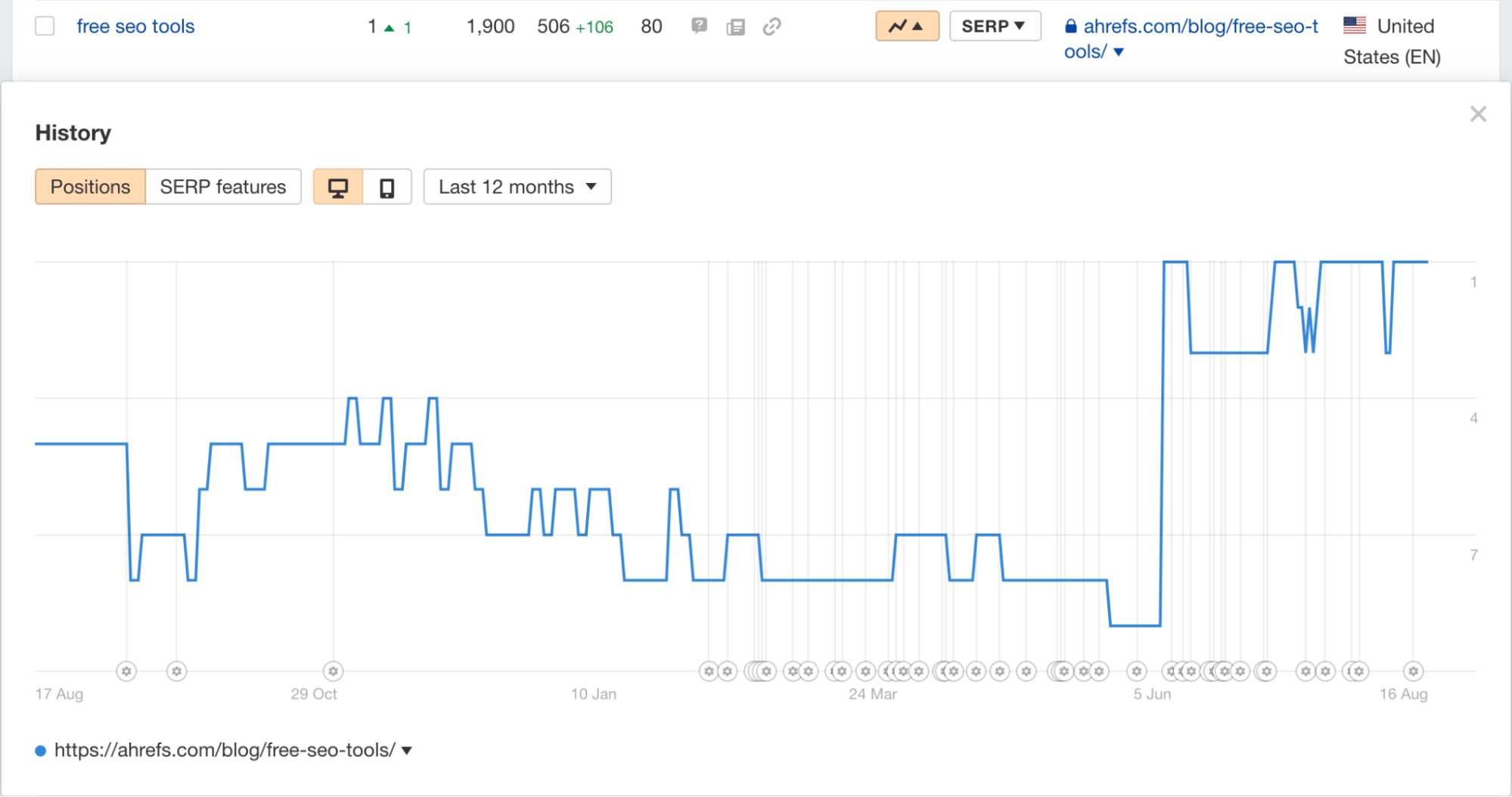 keyword ranking