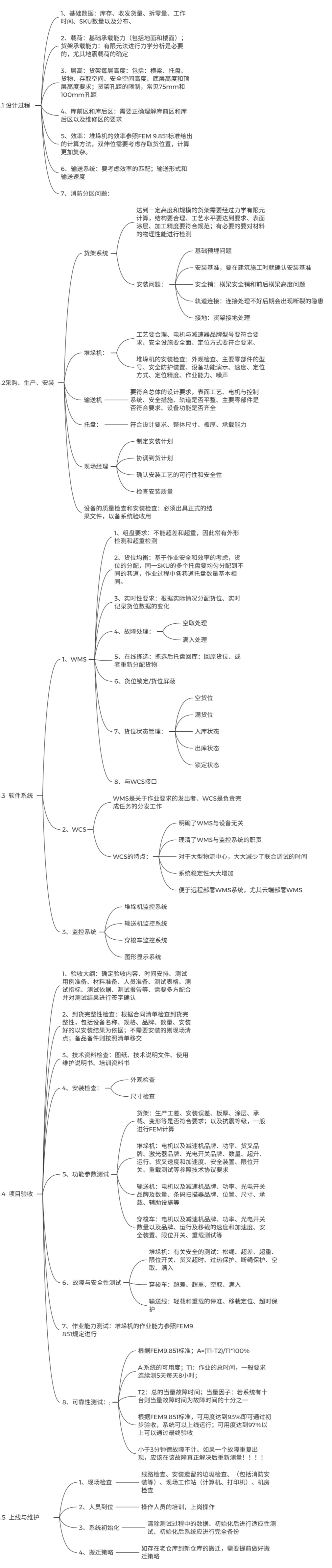 自动化立体库集成技术--含（思维导图）