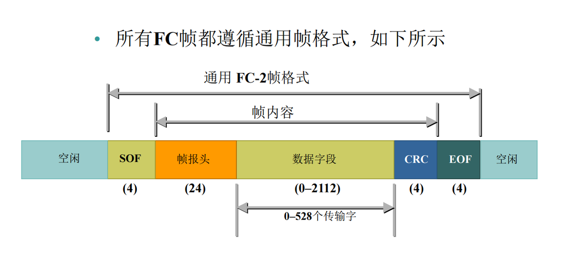 内卷了！DAS、NAS、SAN区别和FC SAN存储