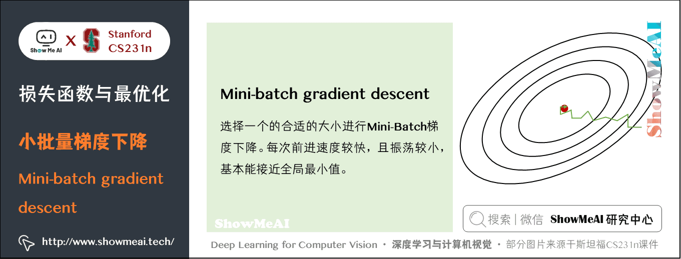 损失函数与最优化; 小批量梯度下降; Mini-batchgradientdescent; 3-14