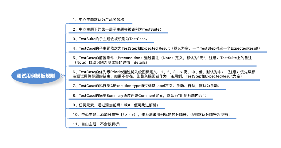 解析规则