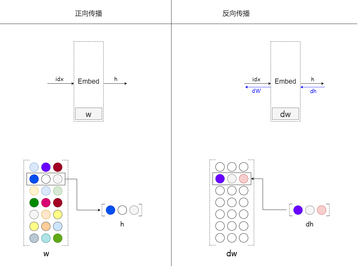 自制框架-Embedding.drawio.png