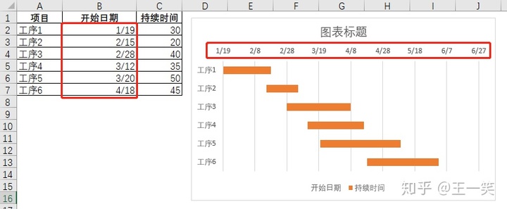 甘特图 知乎