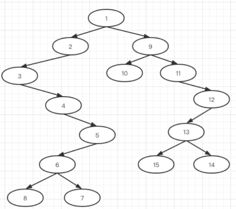 算法通关村第六关—序列恢复二叉树(青铜)