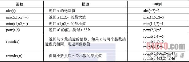 python中比较重要的几个函数_Python 几个重要的内置函数 python中的内置函数和关键字需要背过吗...