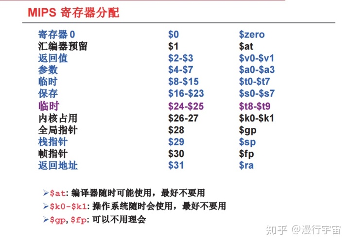 mips j指令_MIPS处理器 MIPS指令集(上)-CSDN博客