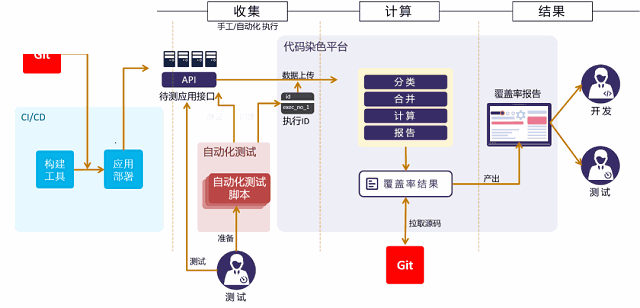 如何用精准测试来搞垮团队？