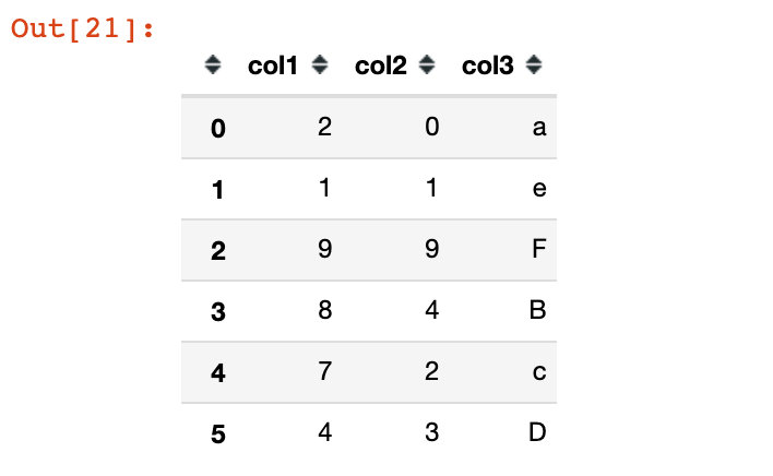 solved-plot-a-bar-graph-with-ascending-order-of-the-area-chegg