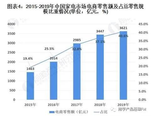 趋势分析是什么？市场趋势分析的经典方法，从数据中识别机会