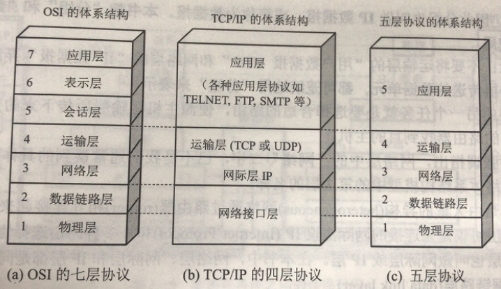 计算机网络