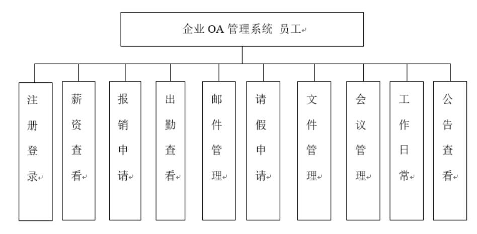  企业OA管理系统-计算机毕业设计源码+LW文档_ci_03