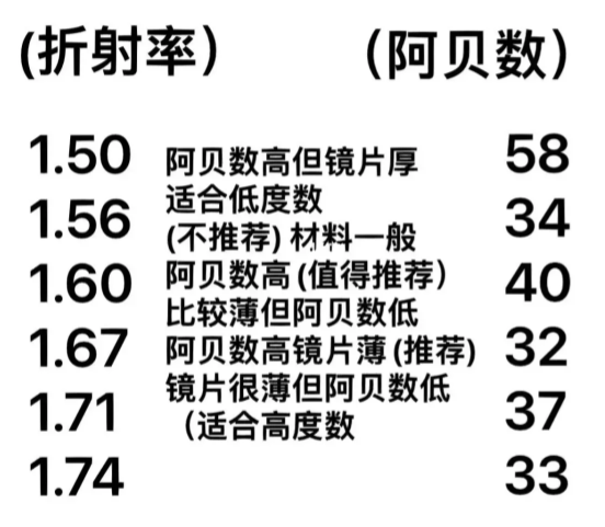 镜片阿贝数与程序员的三验有关吗_1.56镜片多厚