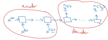 Encoder and Decoder