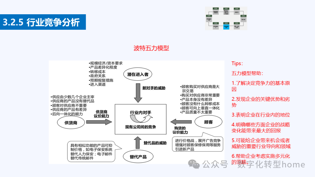 blm模型战略工具图片