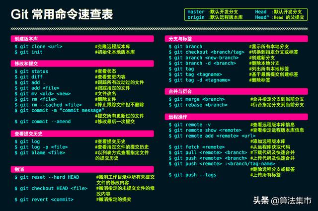 gitcommit命令，commit分拆多個 git_Git操作：在多個分支之間，使用git am打patch和同步分支