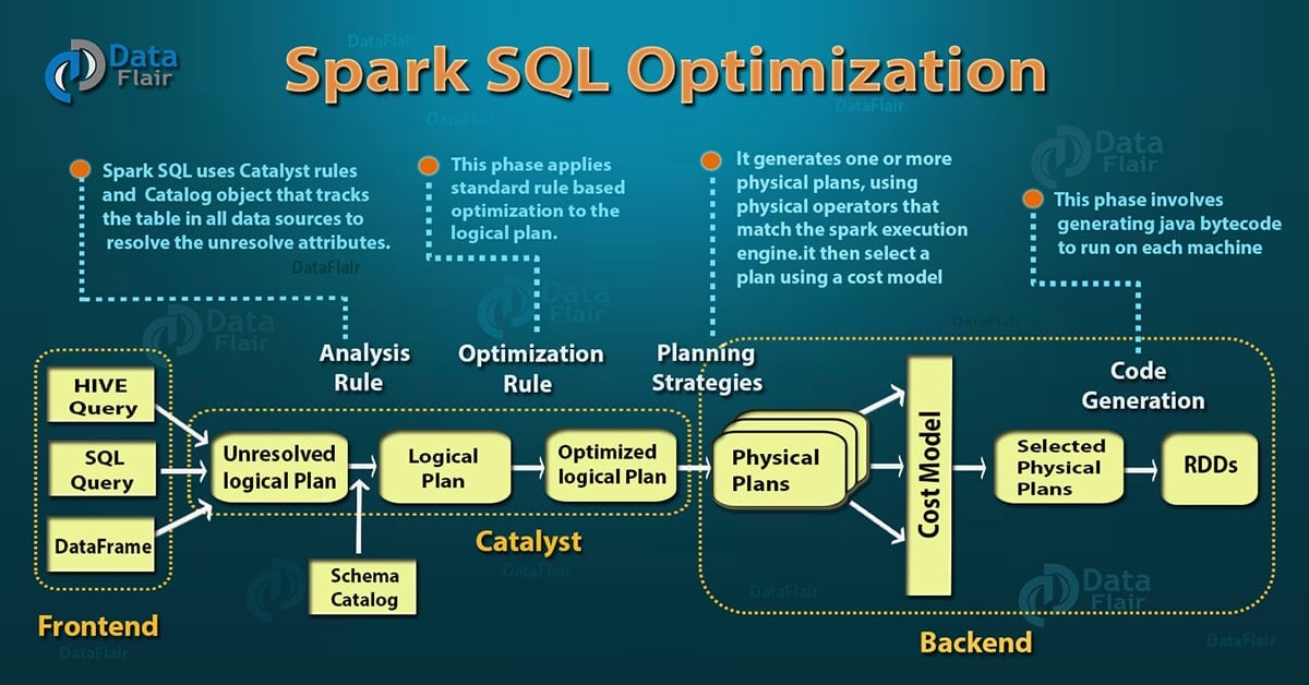 Spark SQL— Catalyst 优化器
