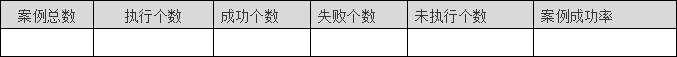 「测试新人必备」腾讯T7告诉你测试报告如何编写？