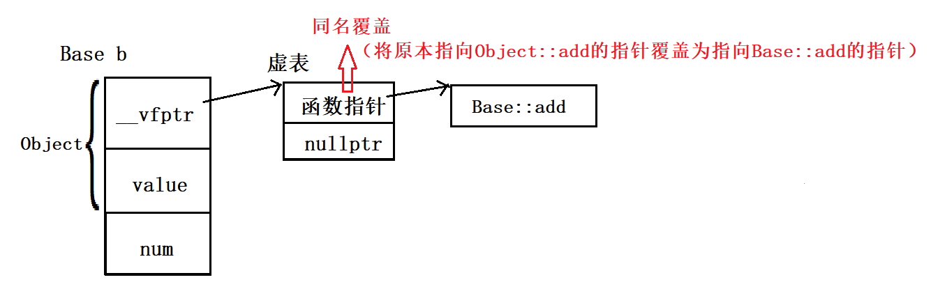 C++多态