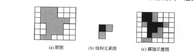 膨胀 腐蚀 开运算 闭运算 matlab,11. 形态学膨胀、腐蚀、开运算、闭运算