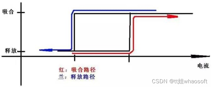 嵌入式分享合集96_散热片_07