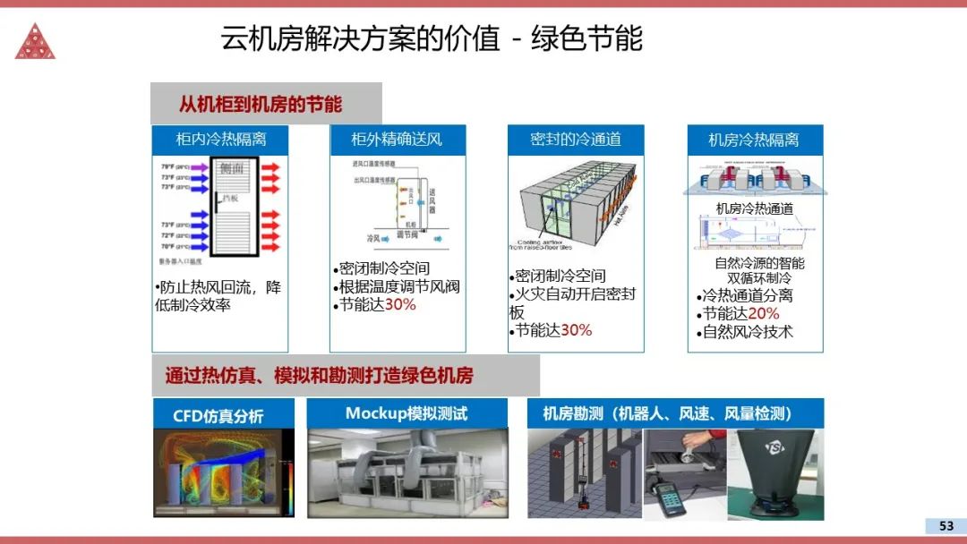 云数据中心建设项目解决方案