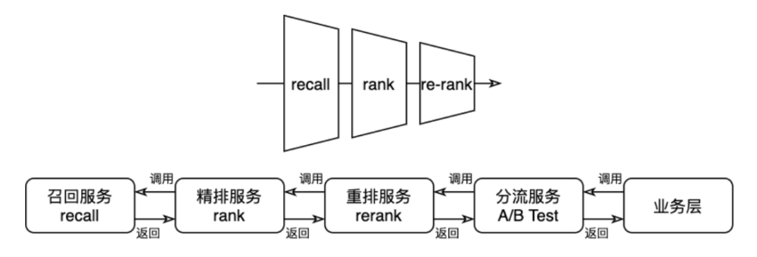 單體化改造為我們節省上萬核 cpu!-csdn博客