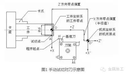 华中数控hnc一818b