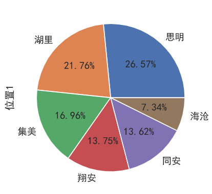 厦门58同城网招聘_骗子出新骗术 假冒国企招聘骗取求职者钱财(4)