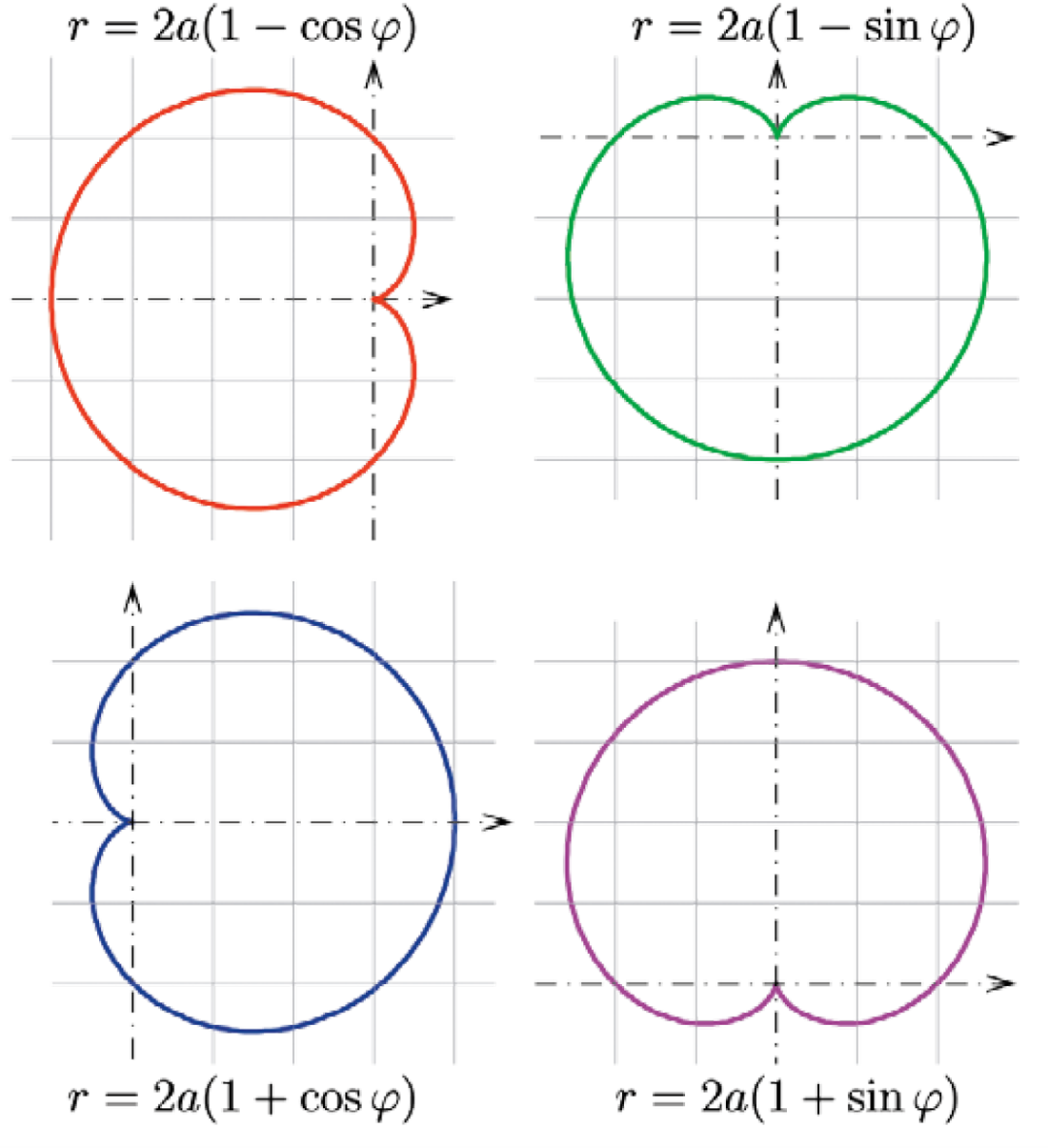 mathematica画心形函数图片