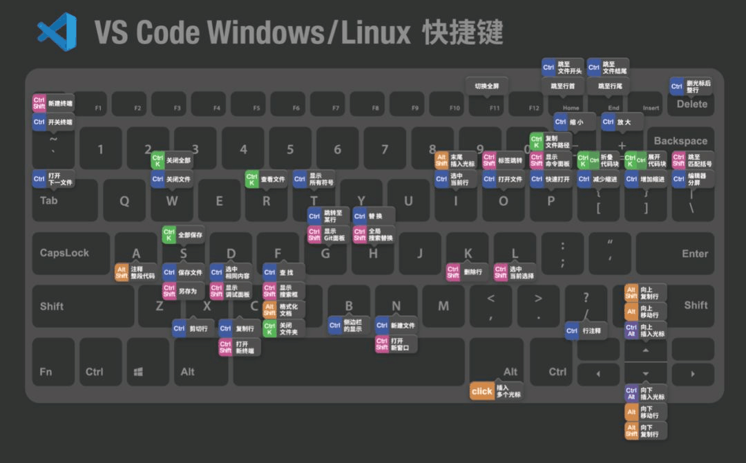 Не работает shift enter. Windows Shift s. Vs code Tabs расположение. Стрил шифт ентер. Сочетание win+Shift+Escape.