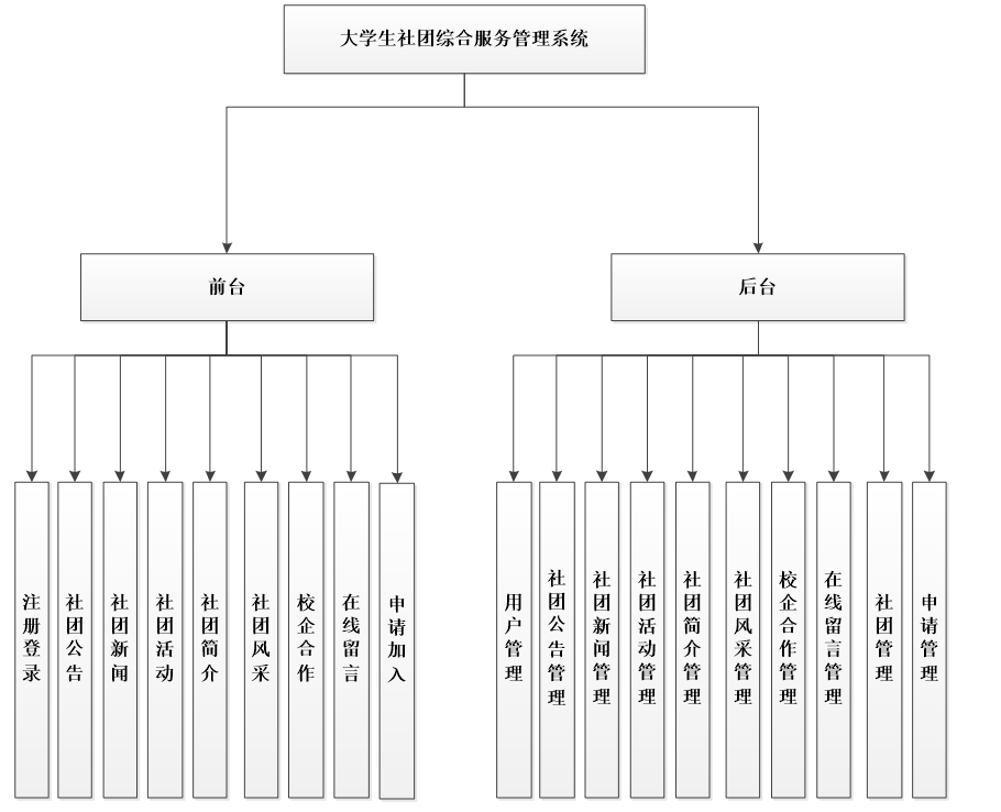 net大学生社团综合服务管理系统