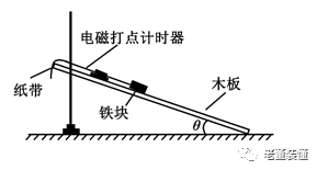 加速度怎么判断 a26c23f04791a99d3b5b6051f737b569.png