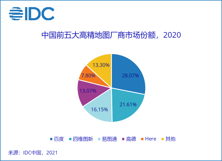 万万字详解自动驾驶、车路协同中的高精度地图