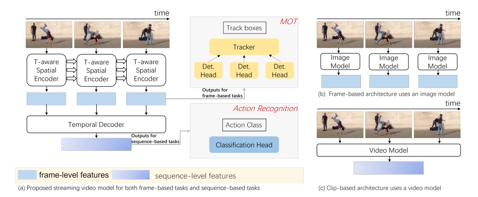 CVPR 2023 | 计算机视觉顶会亮点前瞻