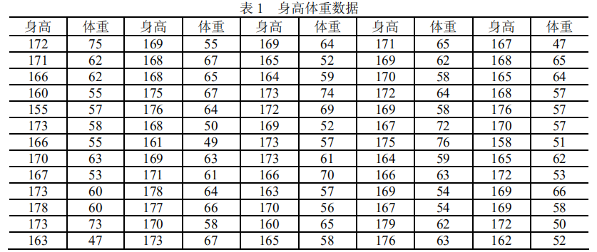 F分布表完整图A=0.01_二元概率分布 : f分布表完整图a=0.01_二元概率分布 について掘り下げるf分布表完整图0.025? – FDZYX