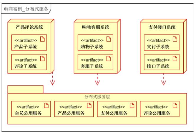 25张图详解 | 大型分布式电商系统架构（二）