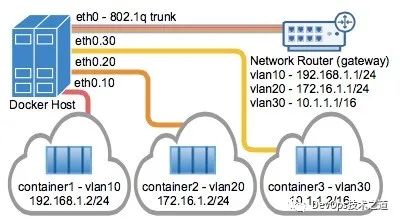 docker host模式拿到nginx远程ip端口_Docker网络模式解读