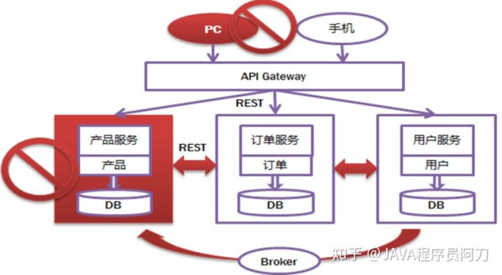 面试官让我聊聊微服务，我一番操作!他听过回道：牛X克拉斯