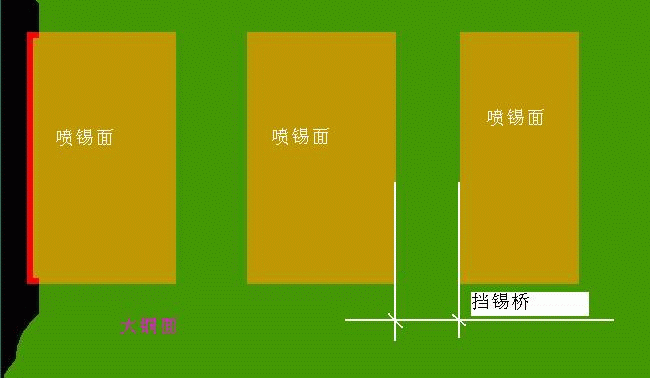 PCB阻焊桥存在的DFM（可制造性）问题，华秋一文告诉你