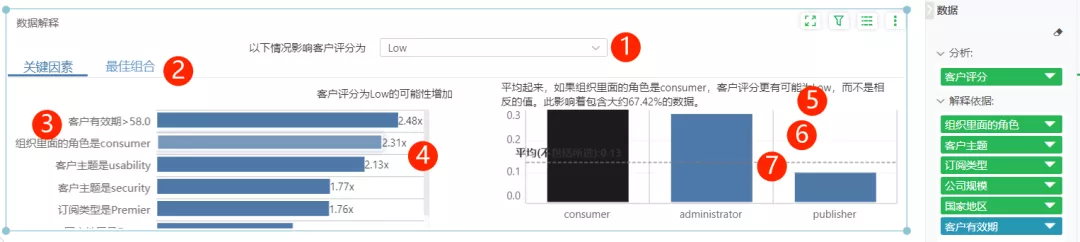 数据分析时如何搞定深度分析？学会这套方案，分析门槛大大下降