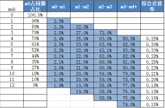 损失值迅速上升 csdn