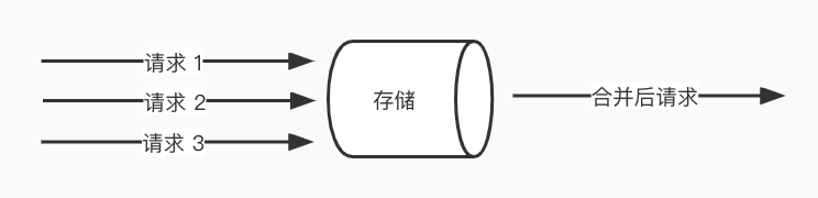 a27b1e152789f5f9d5f445164590a1fd - 请求一下子太多了，数据库危