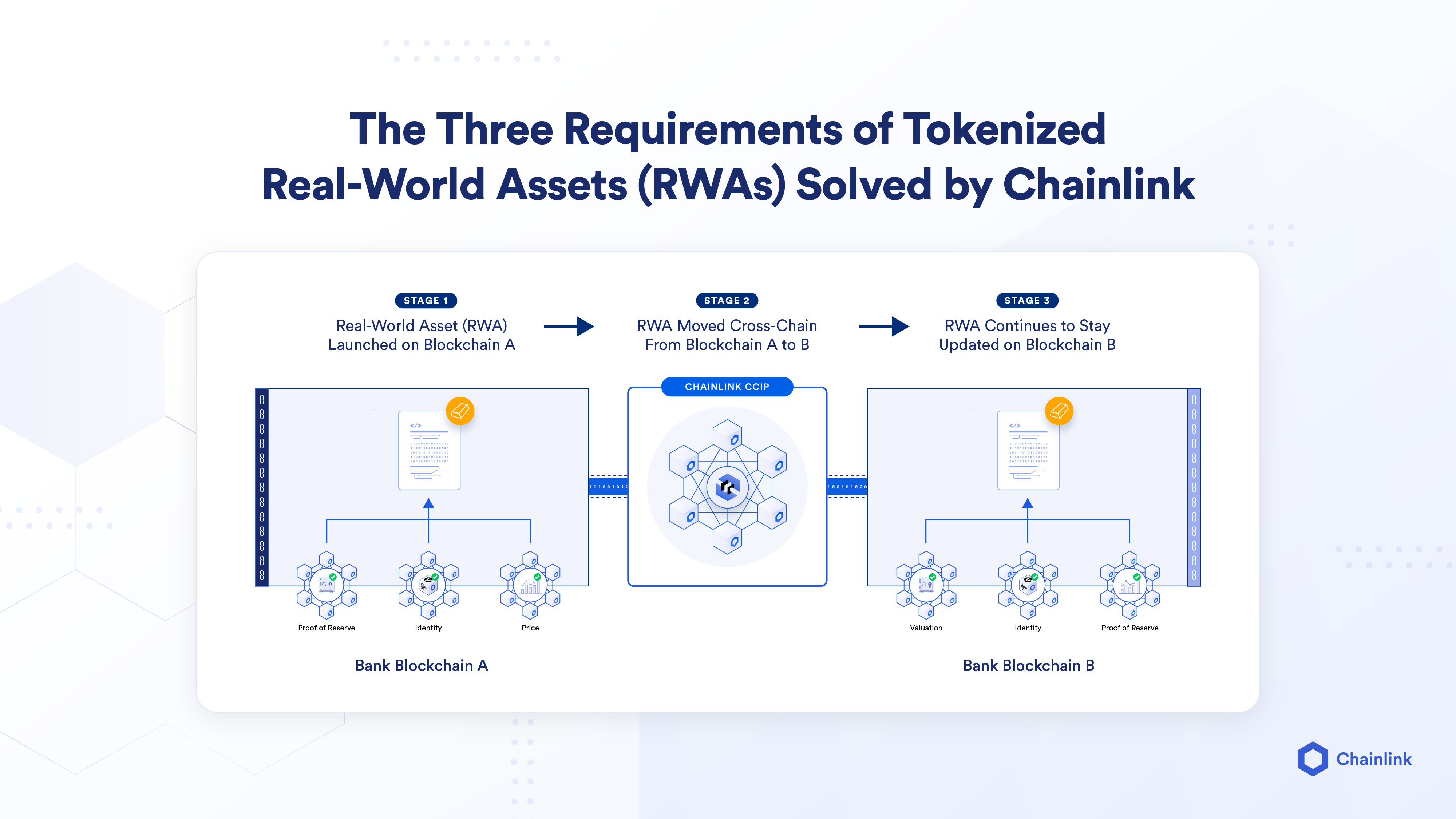 详解现实世界资产（RWAs）